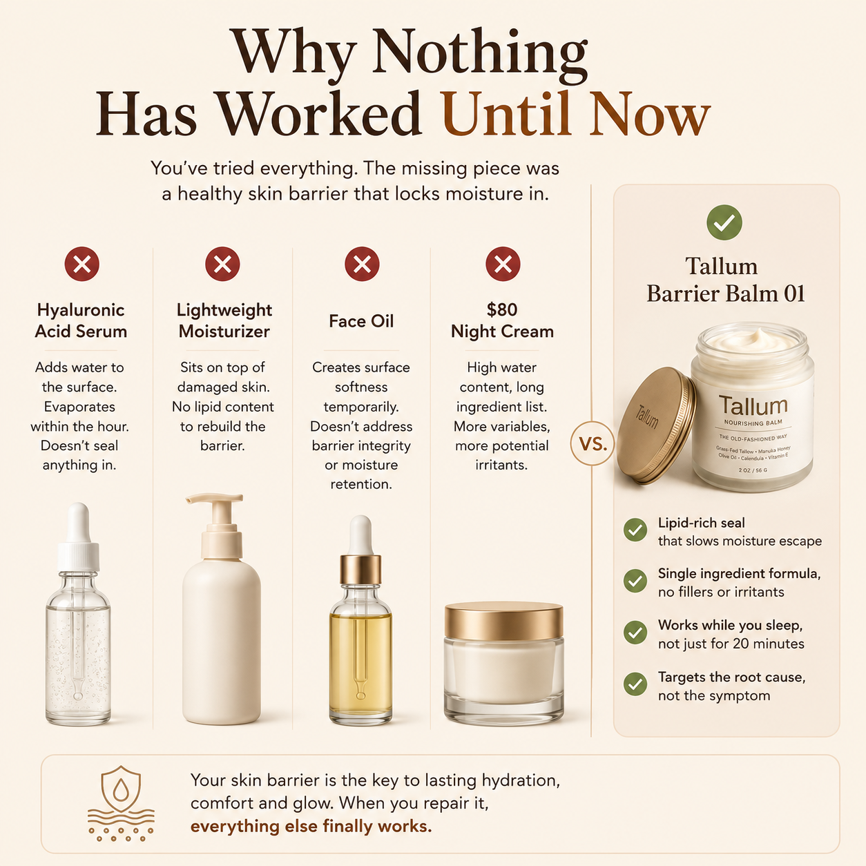 Tallum Barrier Balm