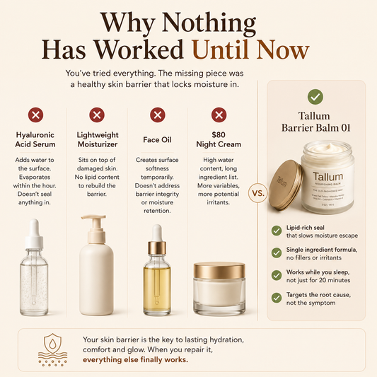 Tallum Barrier Balm