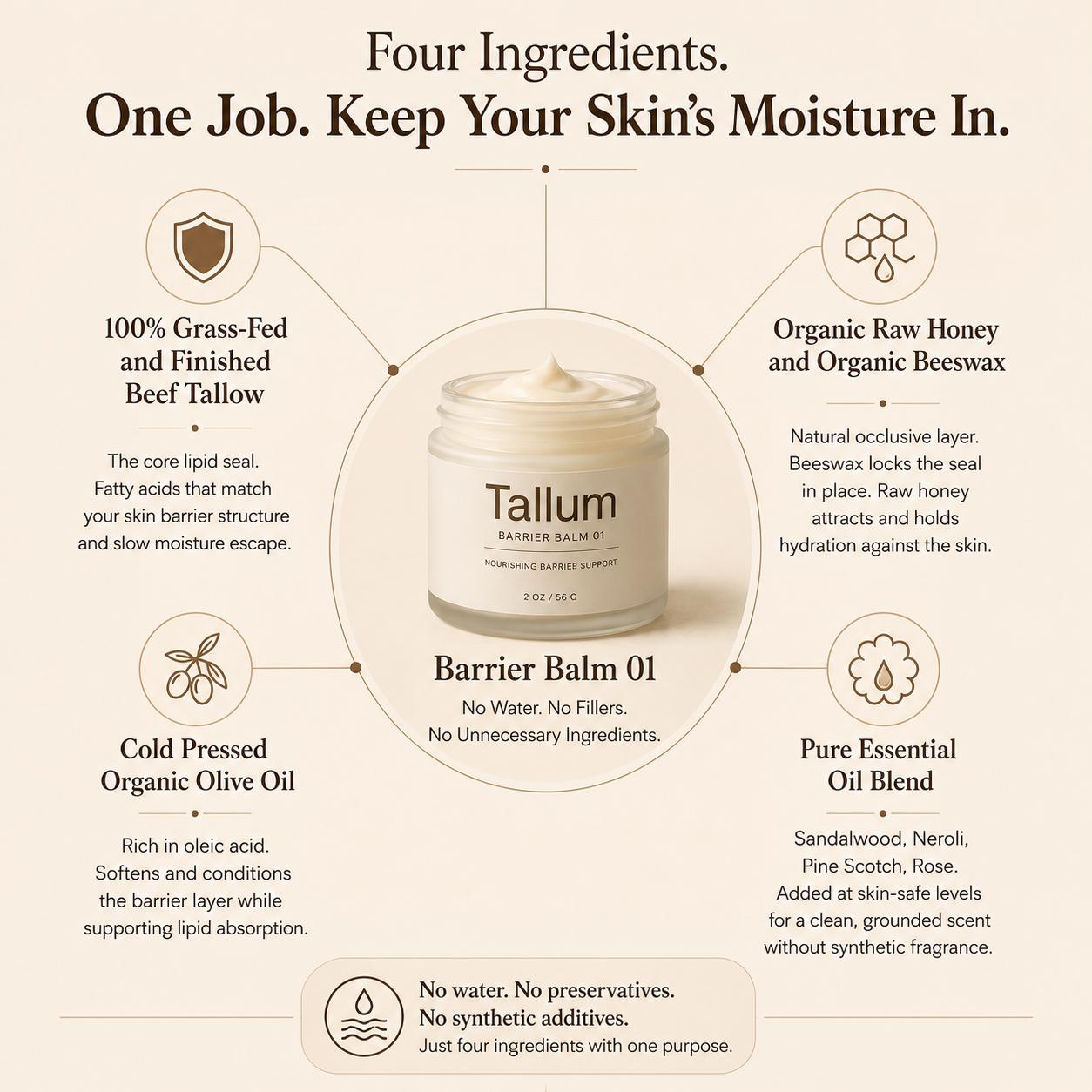 Tallum Barrier Balm